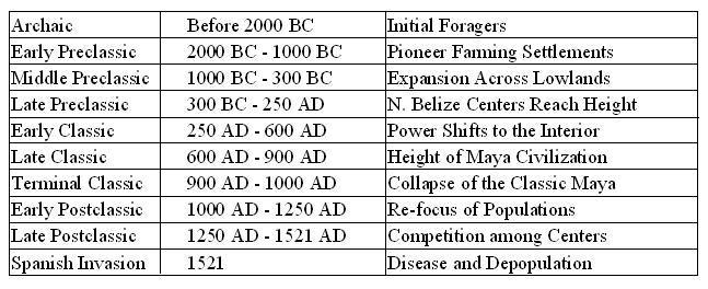 mayan research topics